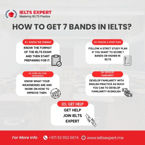 IELTS Listening Practice Tests